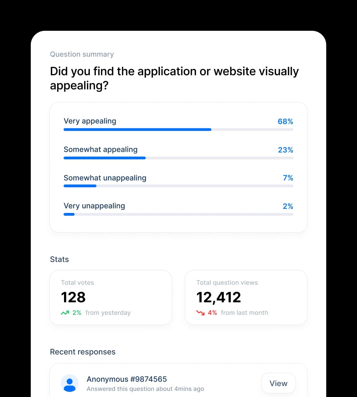 Detailed question summary metrics and user engagement charts